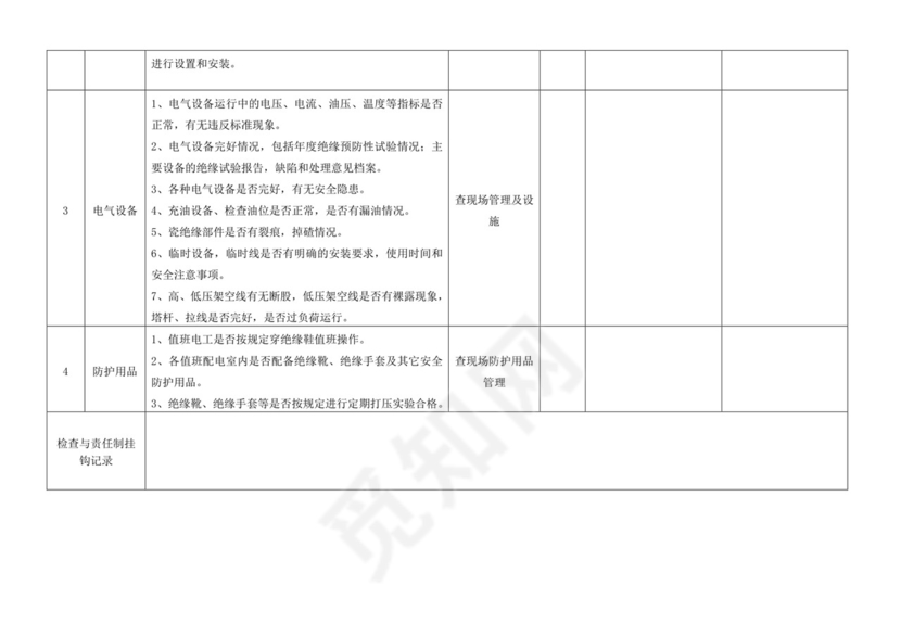 电气设备安全检查表.doc