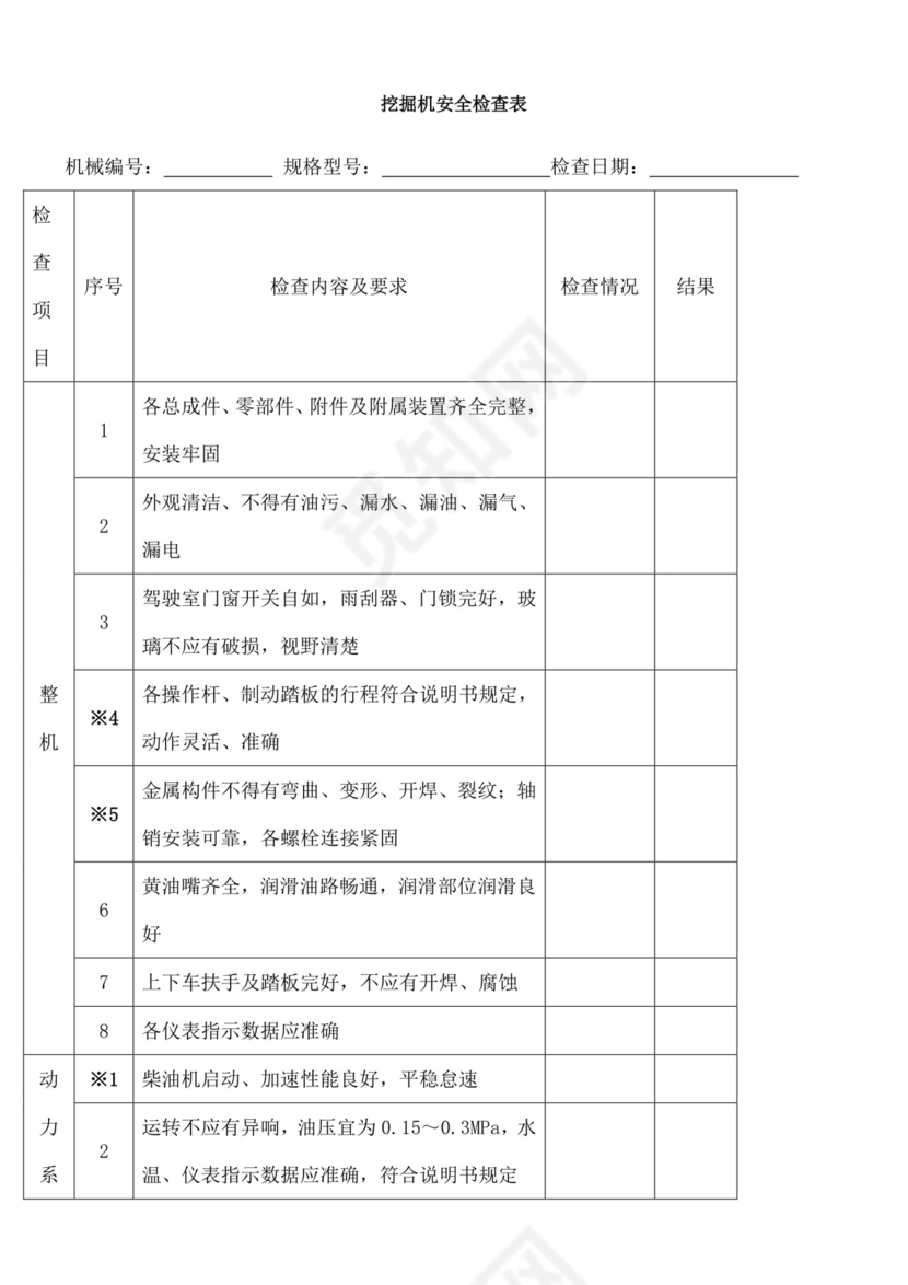 矿山挖掘机安全检查表.doc