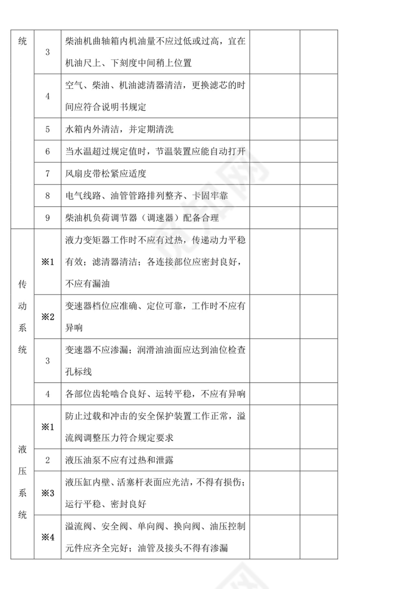 矿山挖掘机安全检查表.doc