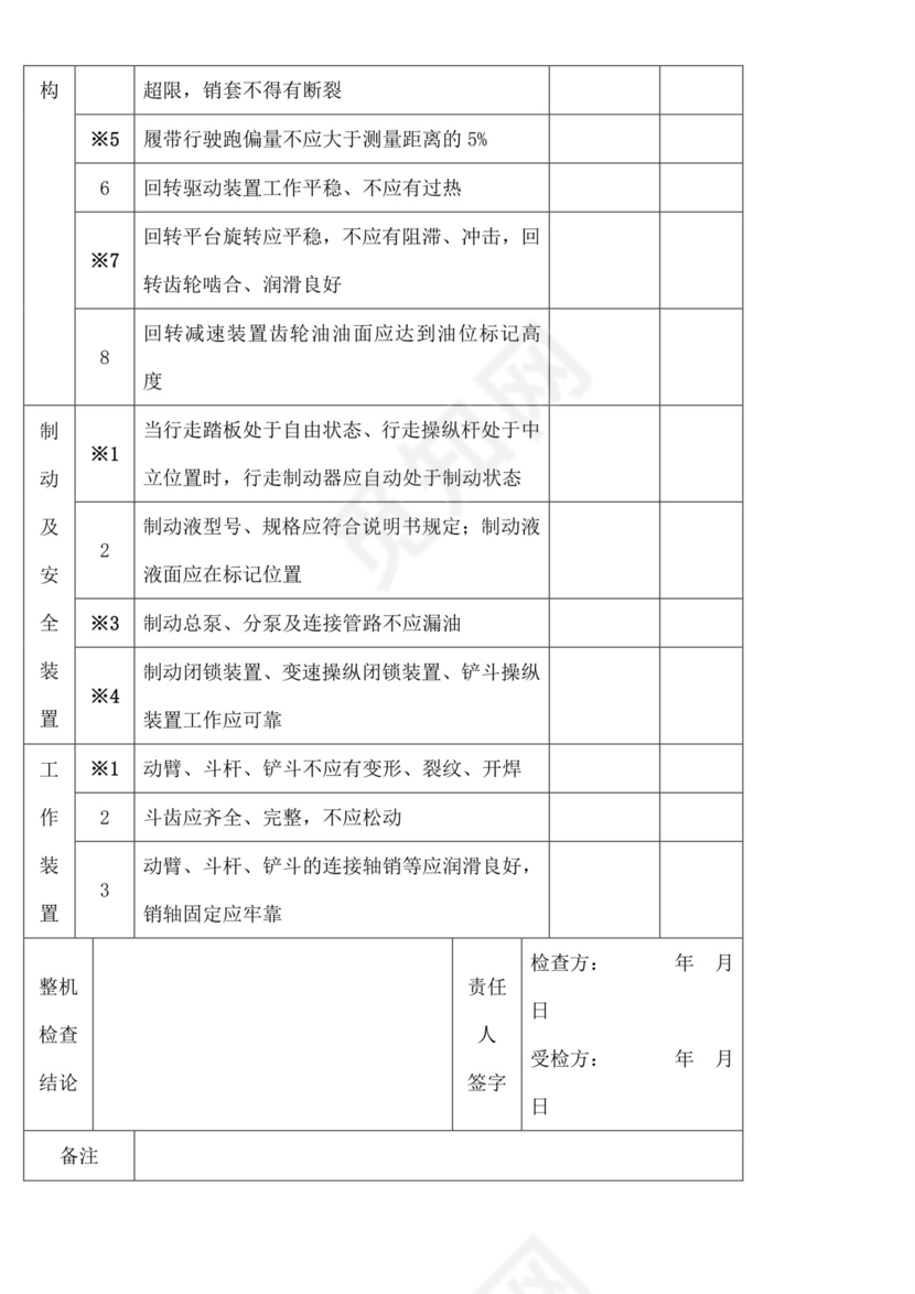矿山挖掘机安全检查表.doc