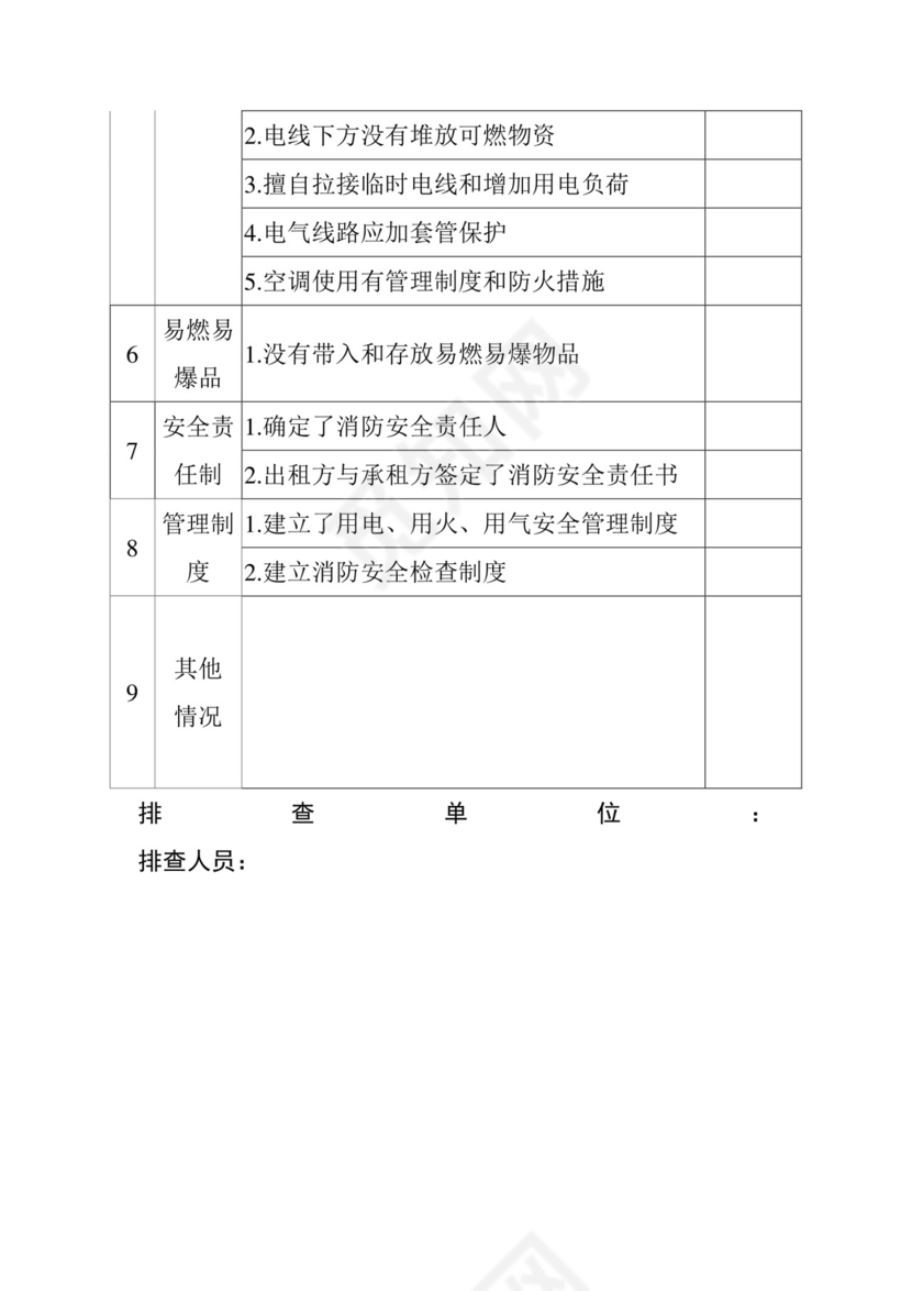 租赁房屋(宿舍)消防安全隐患排查表.doc