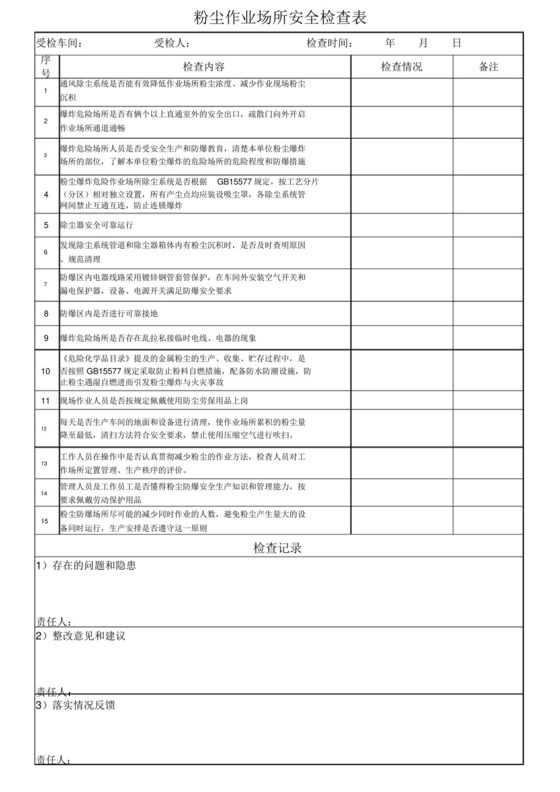 粉尘场所安全检查表.docx