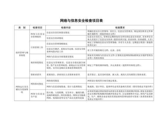 网络信息安全检查表.doc