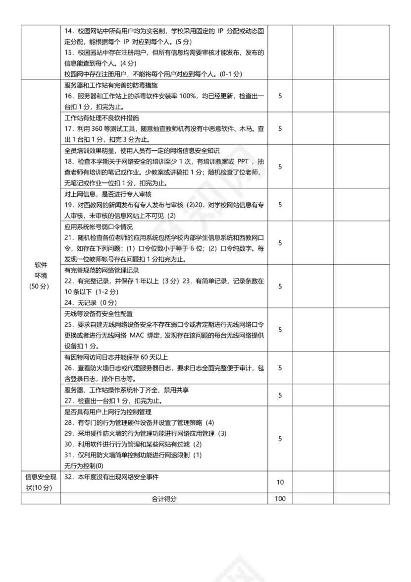 网络安全日常检查表.doc