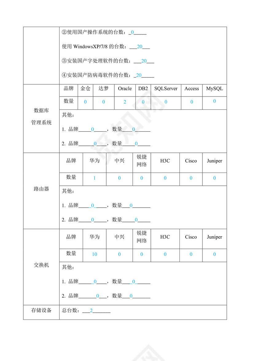 网络安全自查表模板.docx