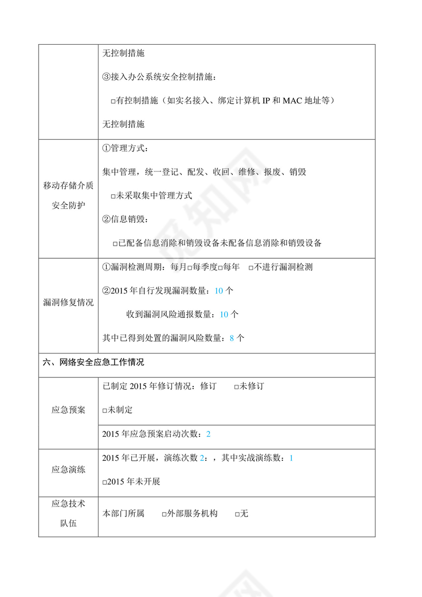 网络安全自查表模板.docx