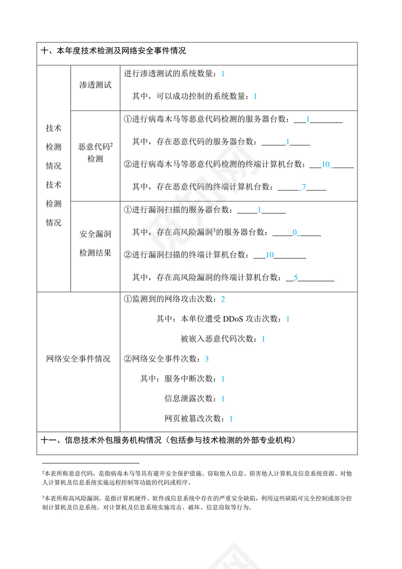 网络安全自查表模板.docx