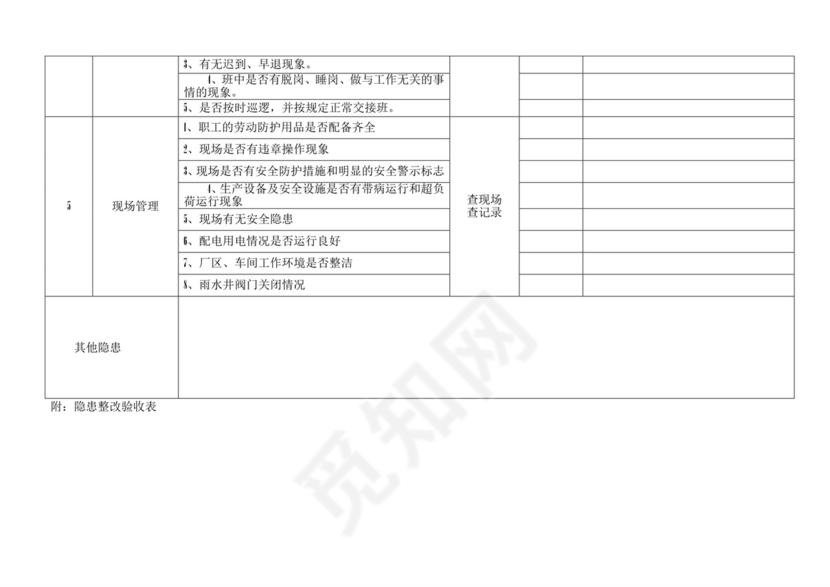 节假日安全检查表.doc