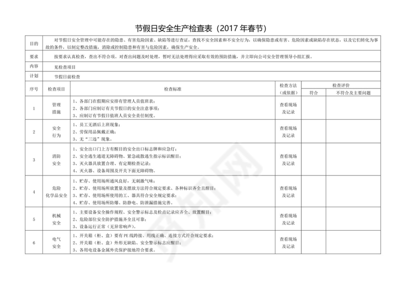 节假日安全检查表.doc