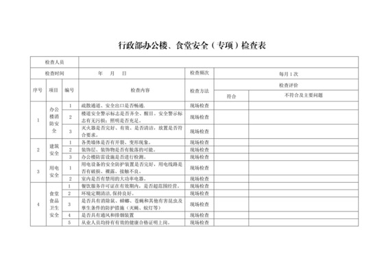 行政部办公楼、食堂安全检查表.docx