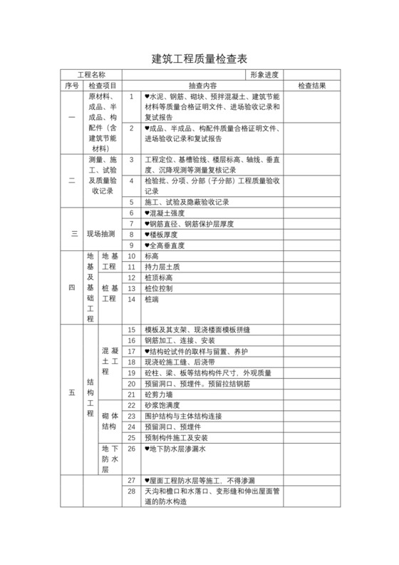 质量检查表.docx
