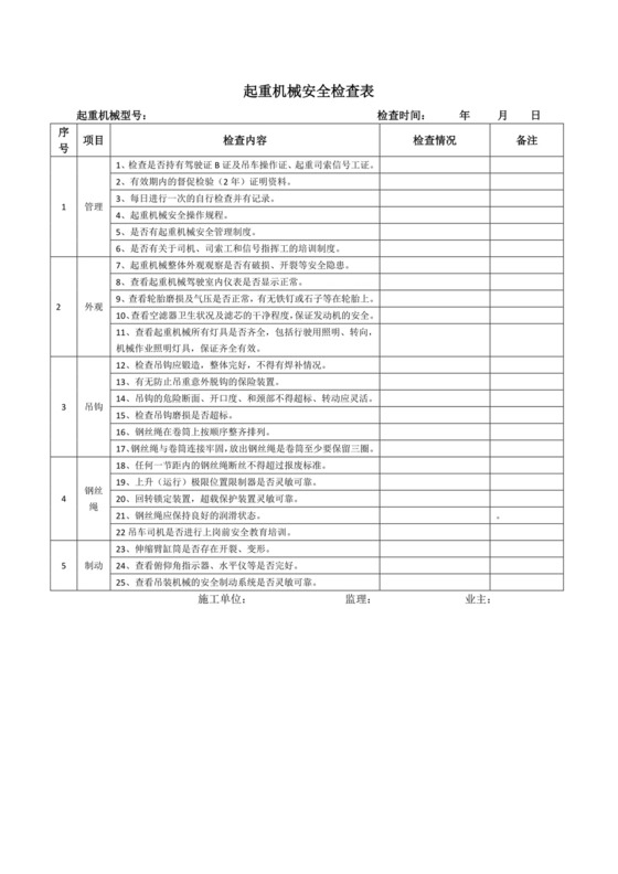 起重机械安全检查表.docx