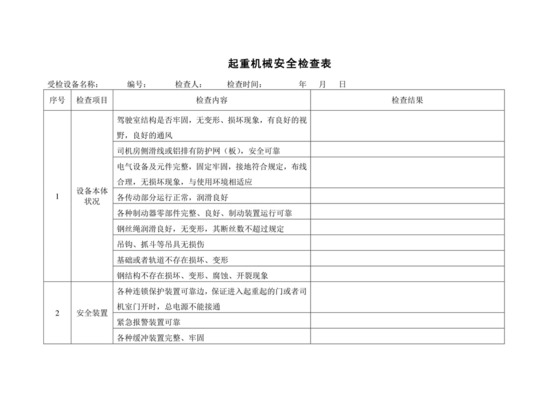 起重机械安全检查表.doc