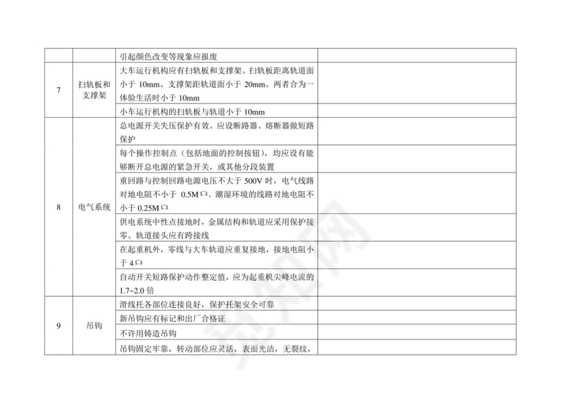 起重机械安全检查表.doc