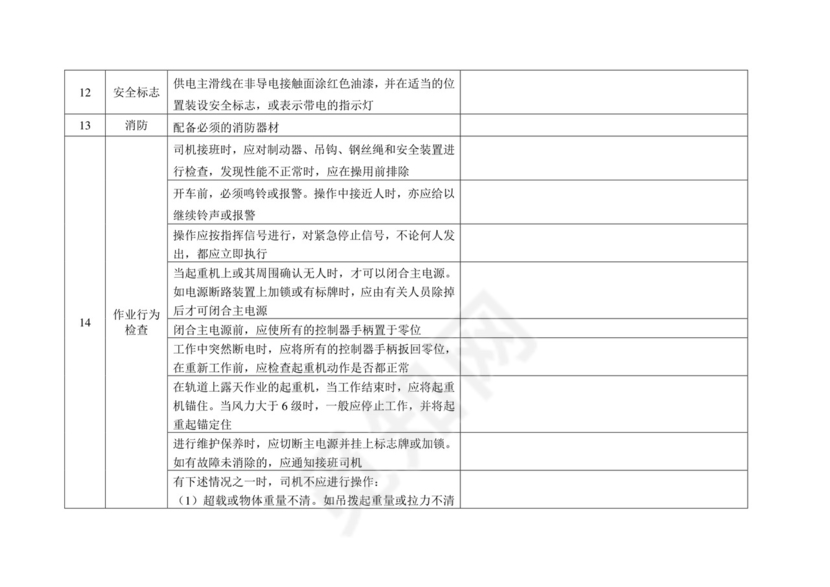 起重机械安全检查表.doc