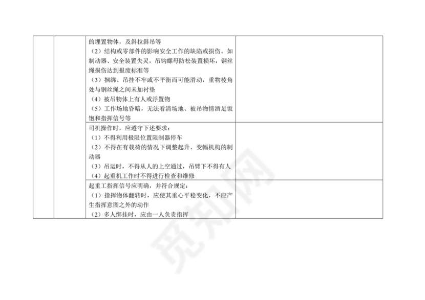 起重机械安全检查表.doc