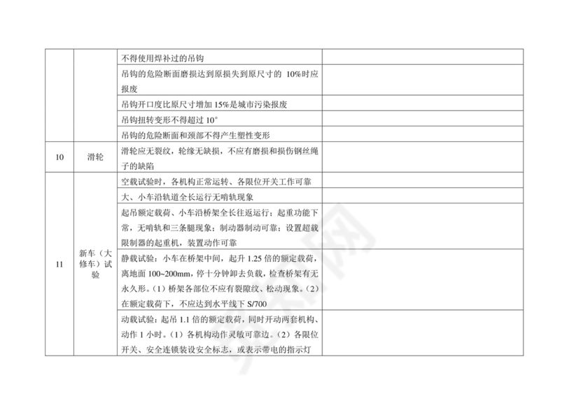 起重机械安全检查表.doc
