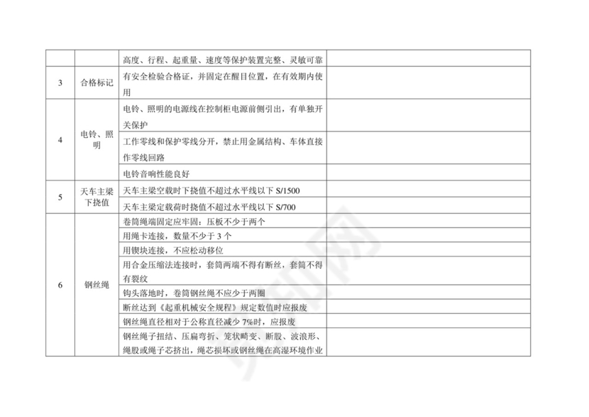 起重机械安全检查表.doc