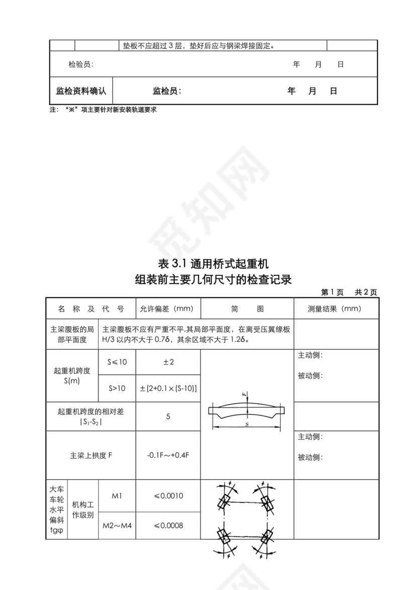 起重机自检报告.doc