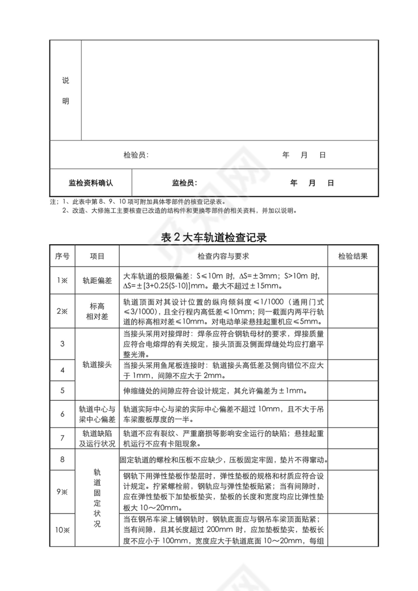 起重机自检报告.doc
