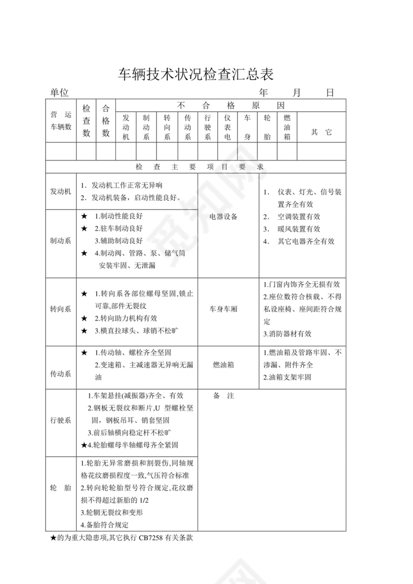 车辆技术状况检查汇总表.doc