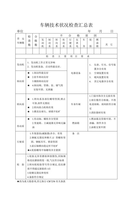 车辆技术状况检查汇总表.doc