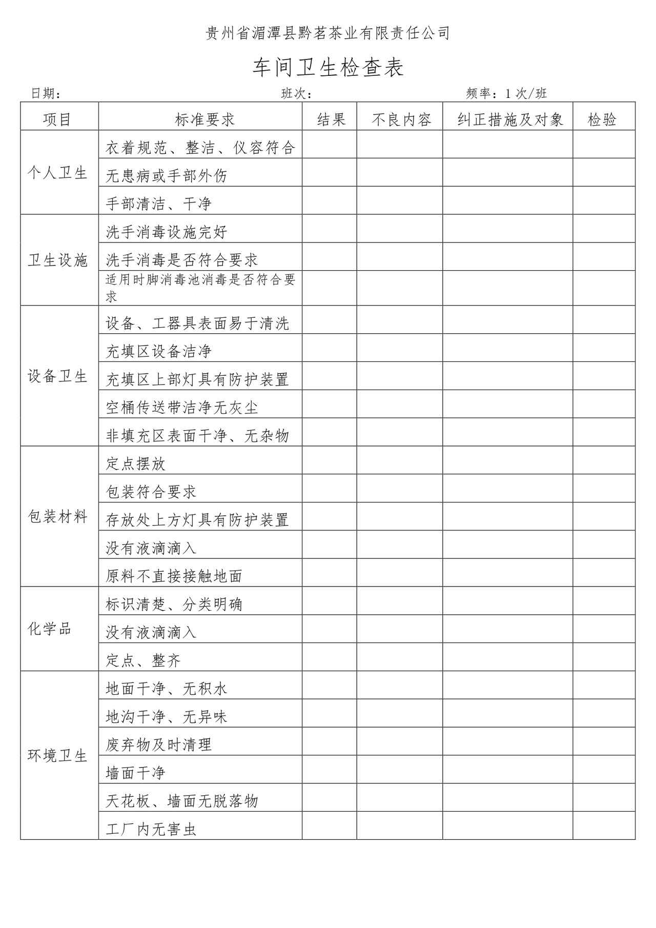 车间卫生检查表.doc