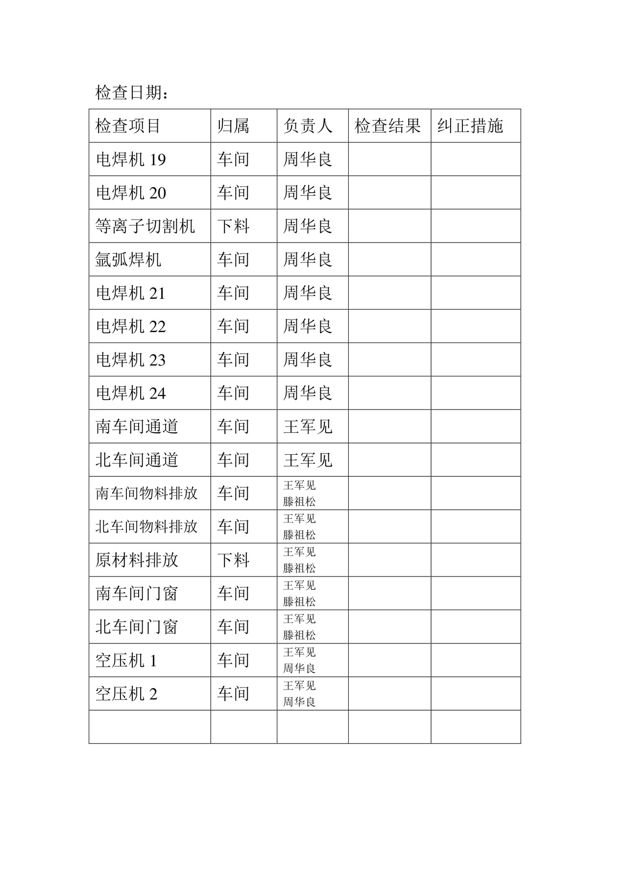 车间安全检查表.doc
