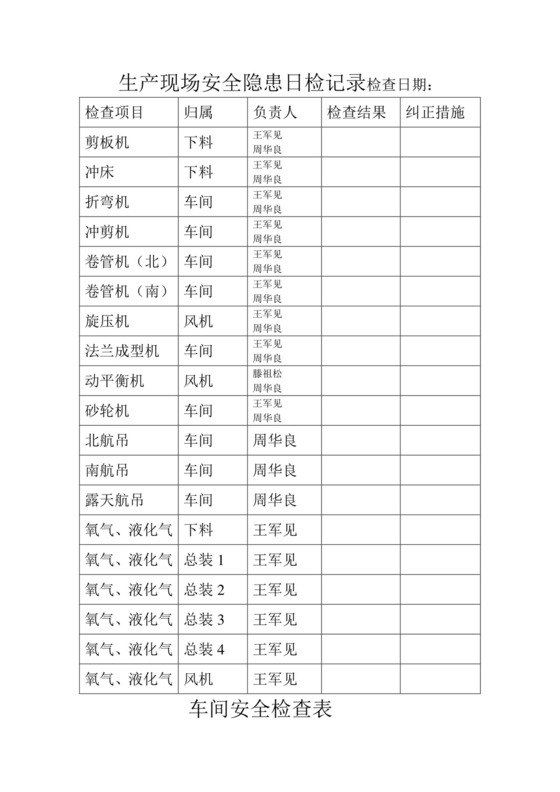 车间安全检查表.doc