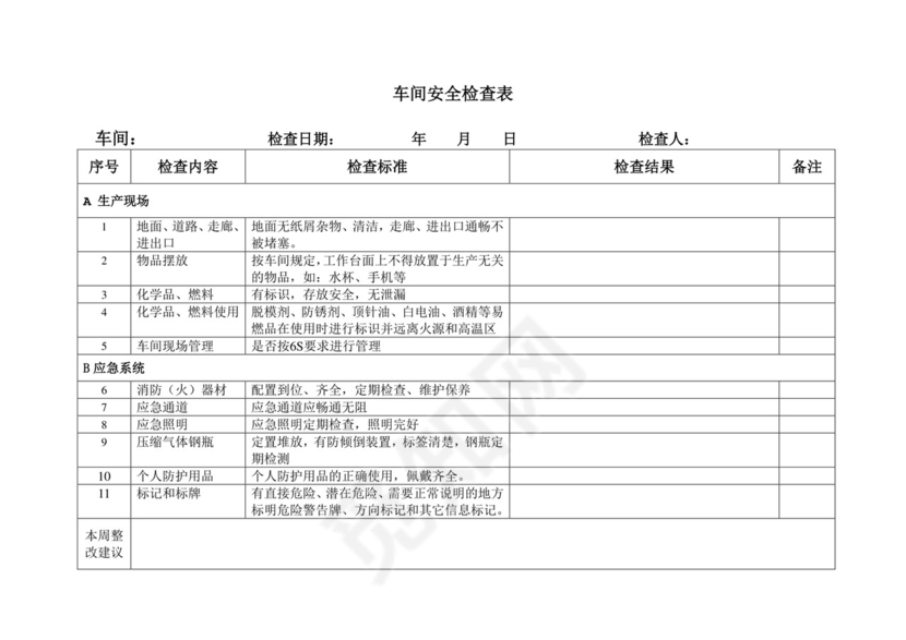 车间安全检查表.doc