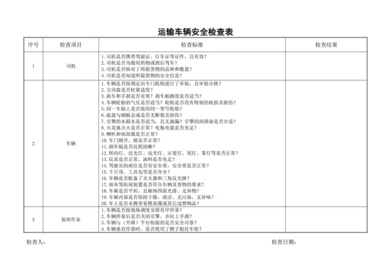 运输车辆安全检查表.doc