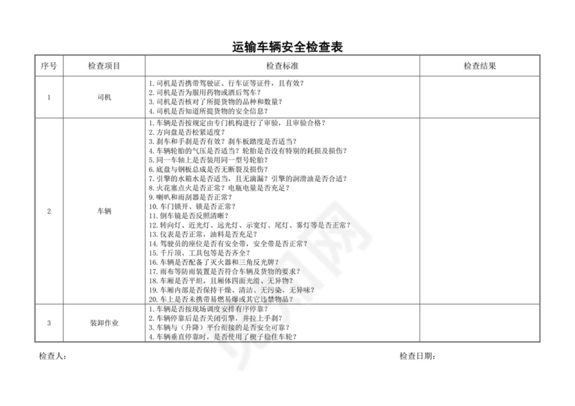 运输车辆安全检查表.doc