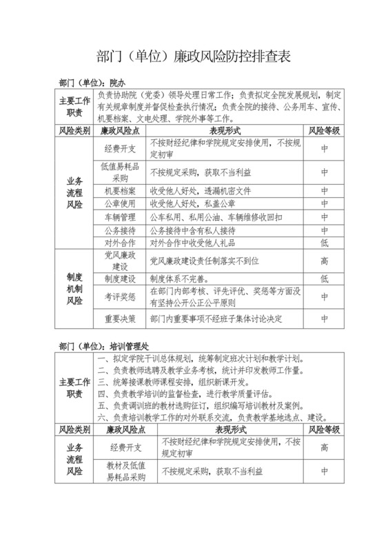 部门(单位)廉政风险防控排查表.doc