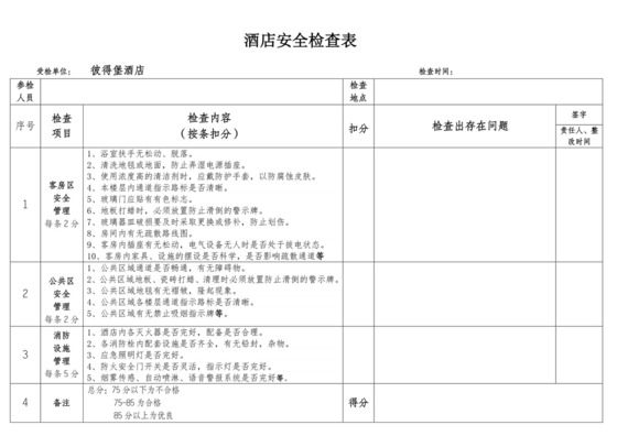 酒店安全检查表(打分).docx