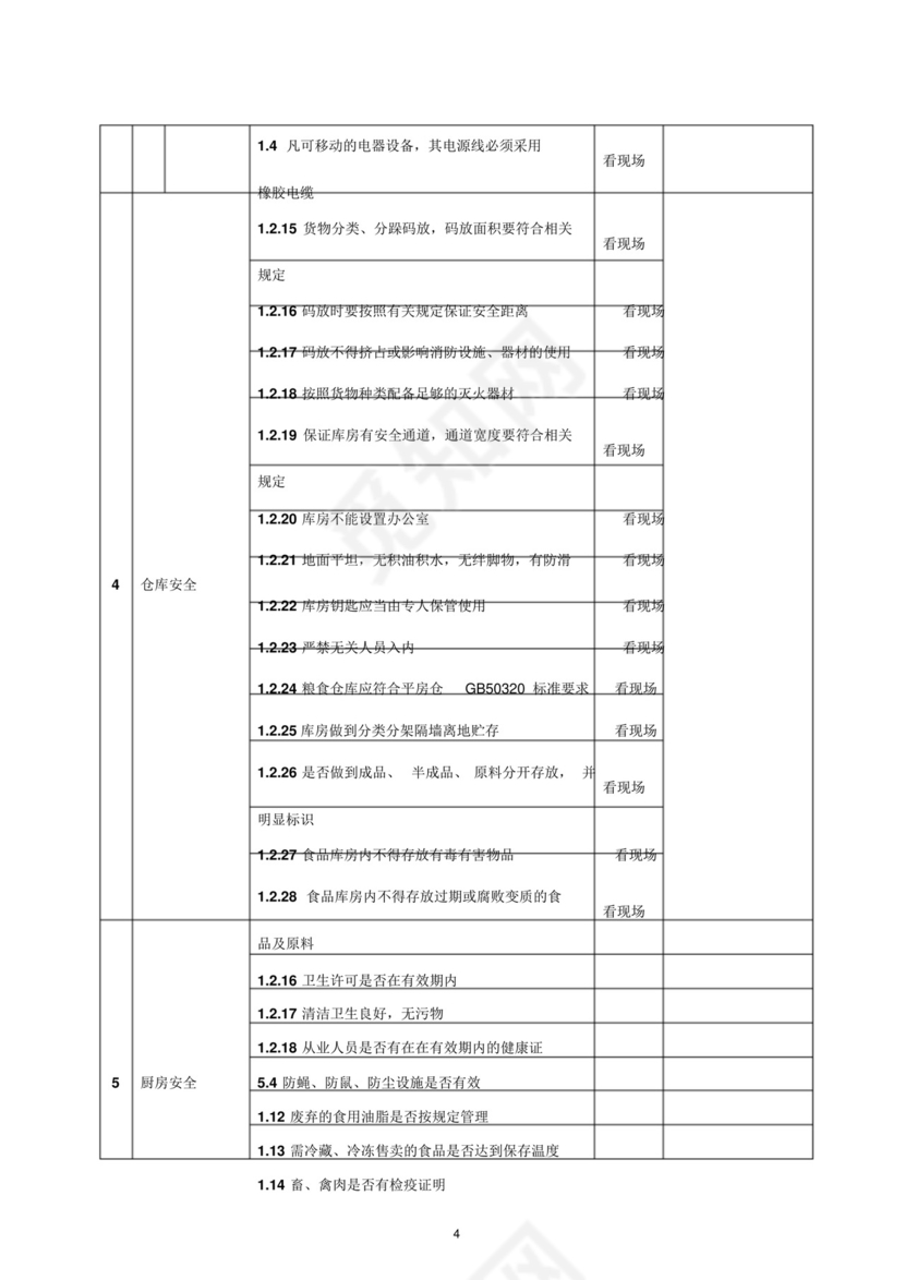 酒店安全检查表(检查表).doc