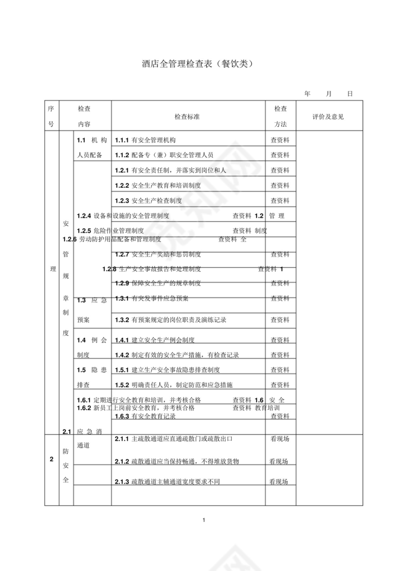 酒店安全检查表(检查表).doc