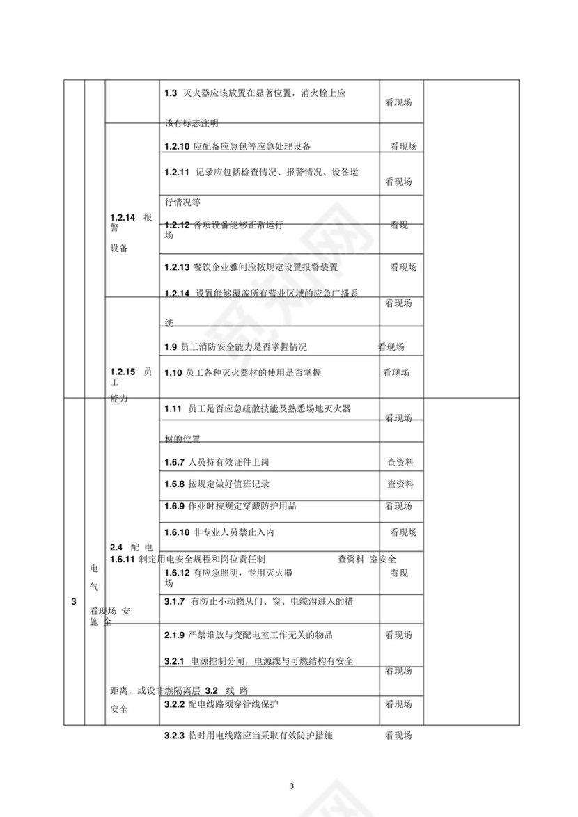 酒店安全检查表(检查表).doc