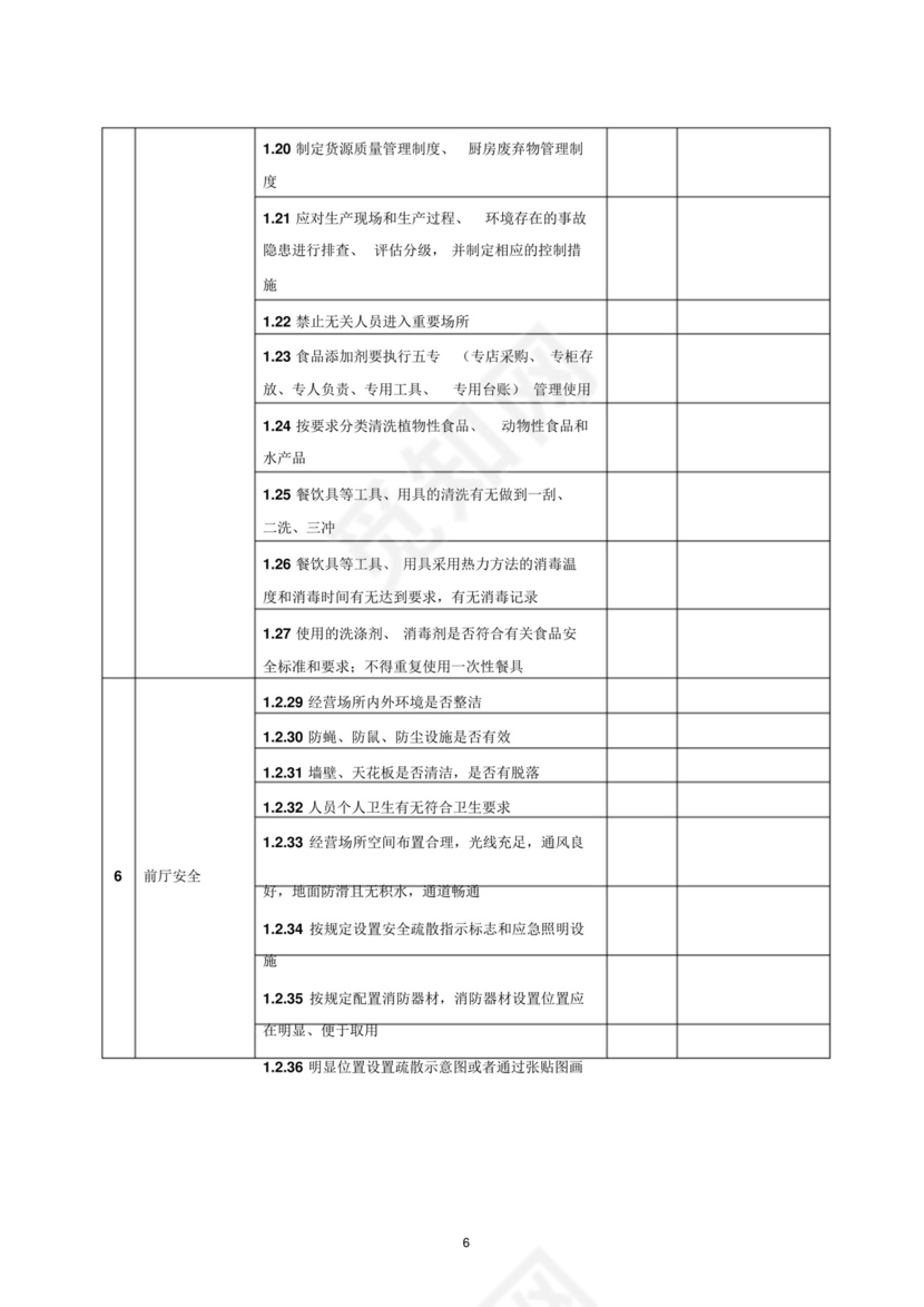 酒店安全检查表(检查表).doc