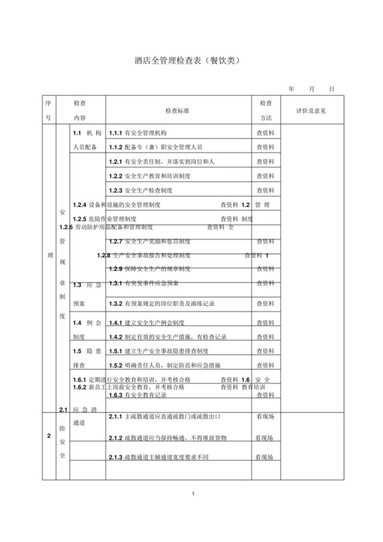 酒店安全检查表(检查表).doc