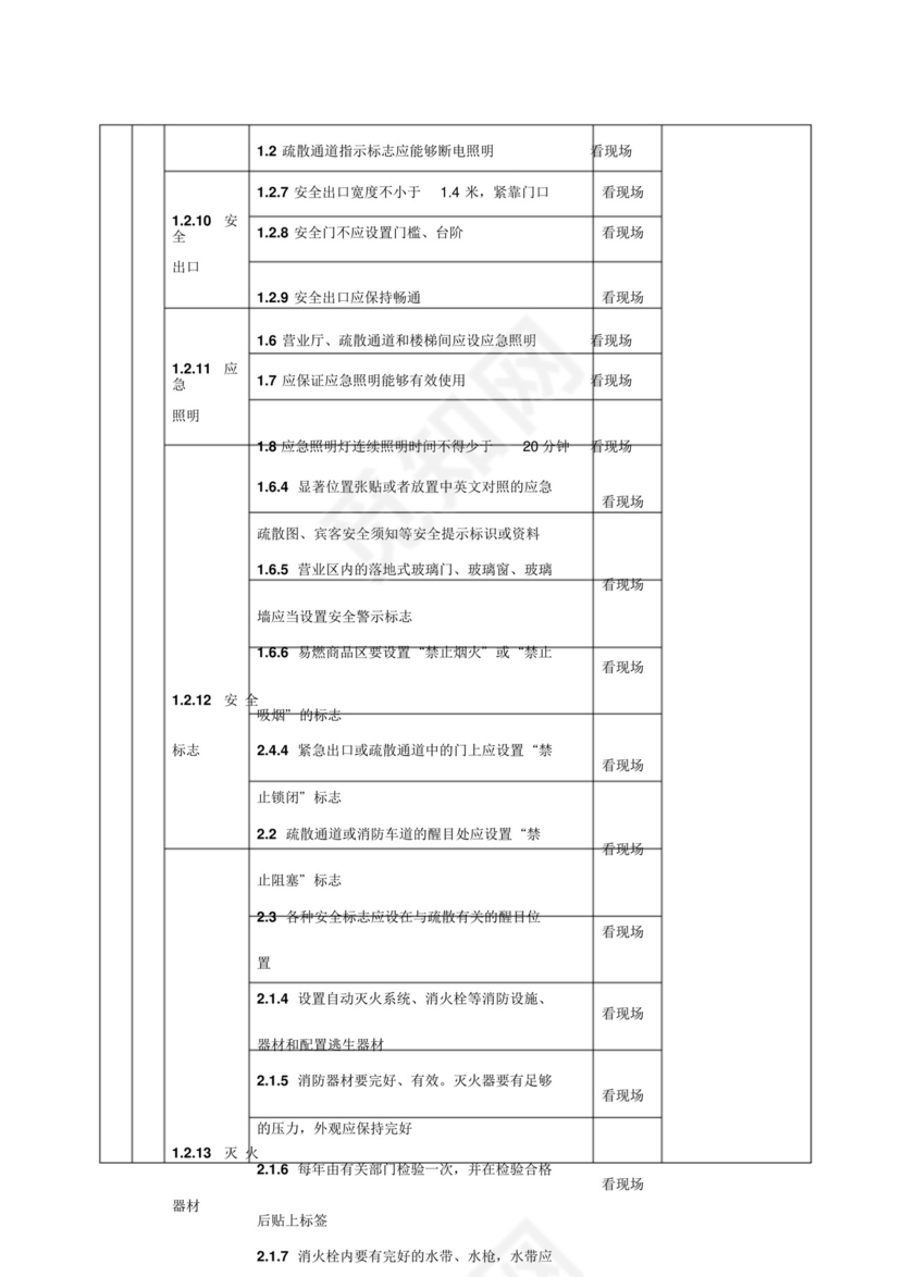 酒店安全检查表(检查表).doc