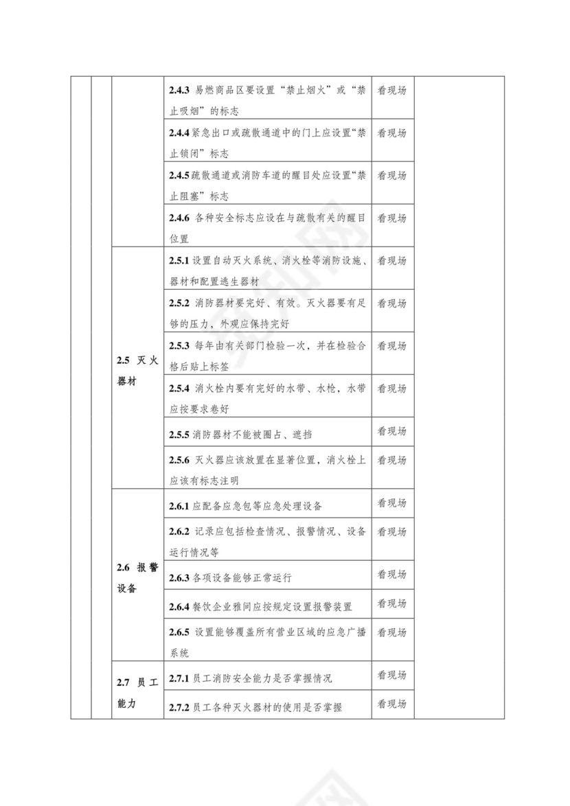 酒店安全检查表(检查表)..doc