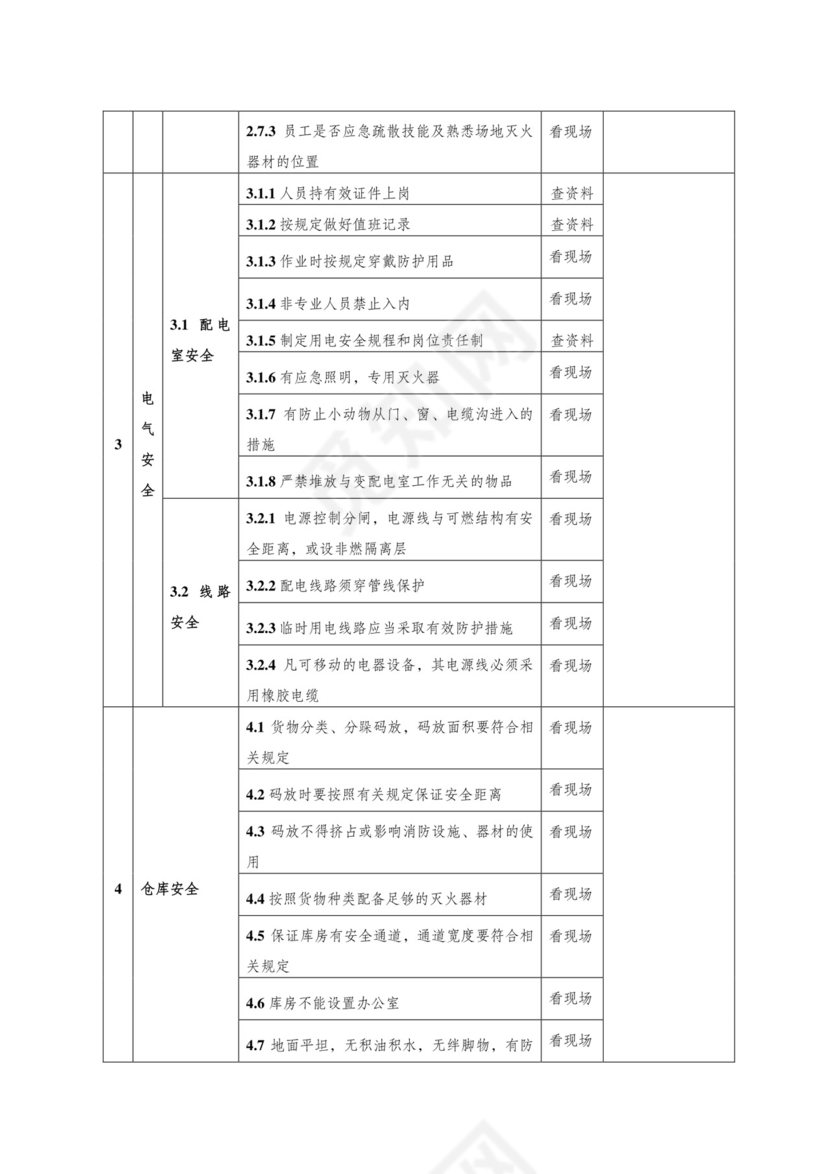 酒店安全检查表(检查表)..doc