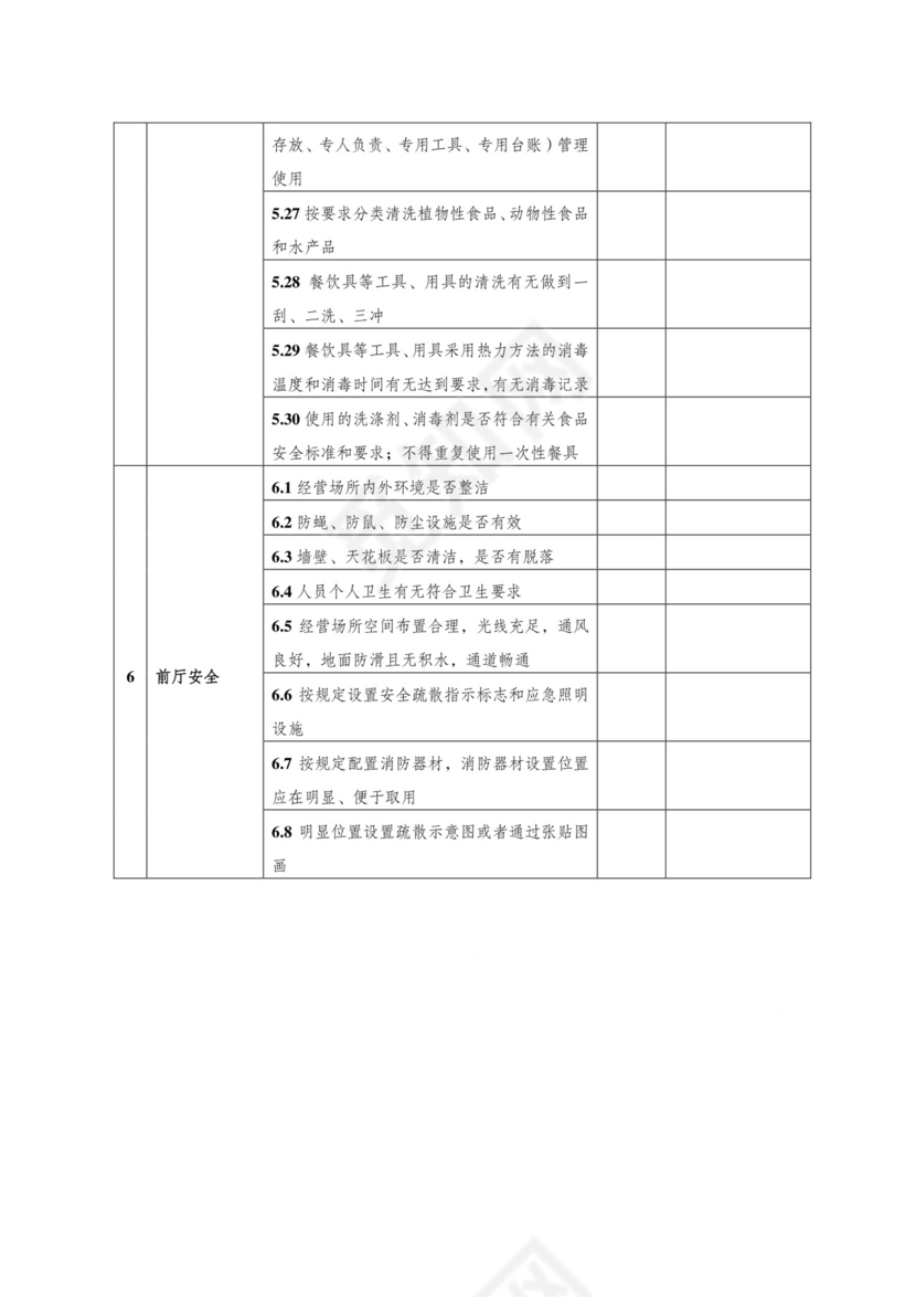 酒店安全检查表(检查表)..doc