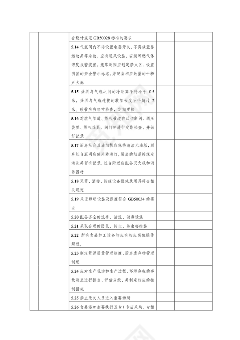 酒店安全检查表(检查表)..doc