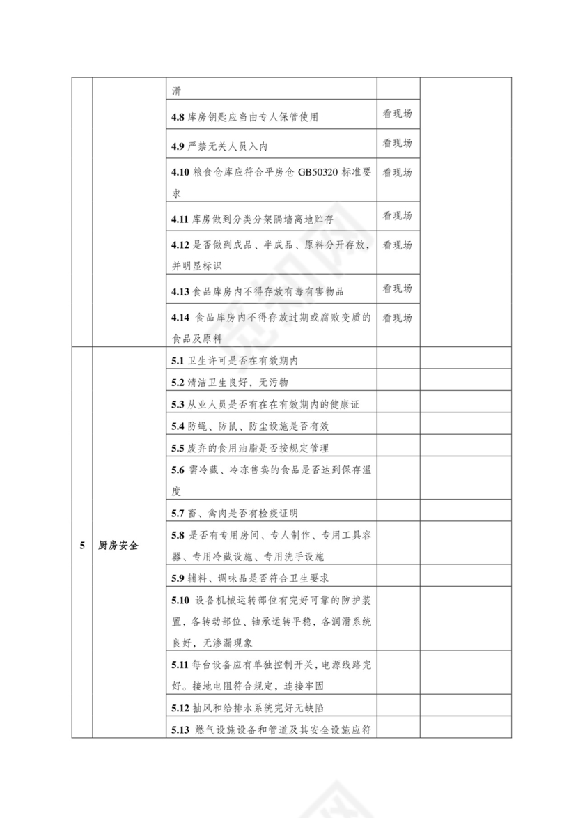 酒店安全检查表(检查表)..doc