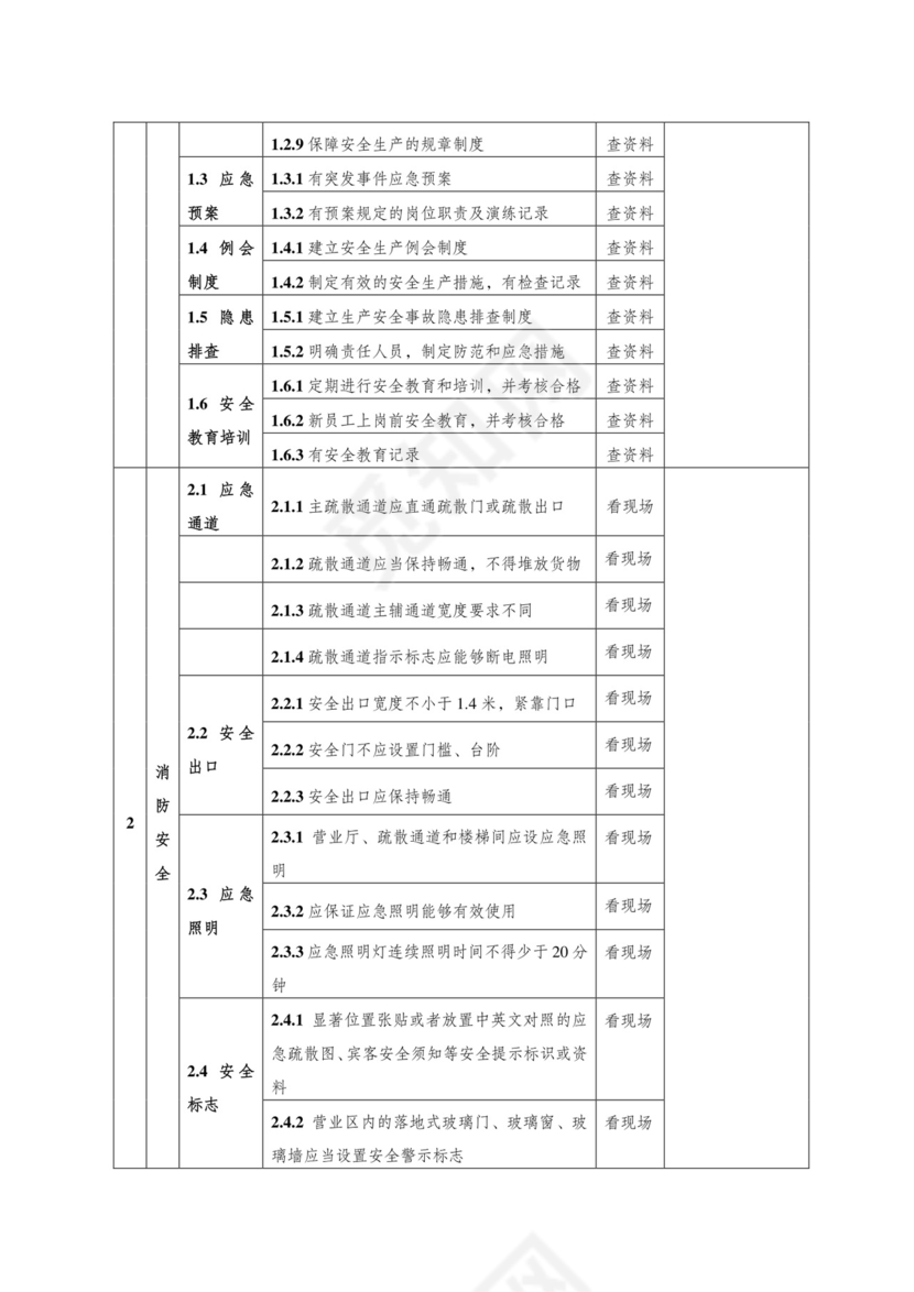 酒店安全检查表(检查表)..doc
