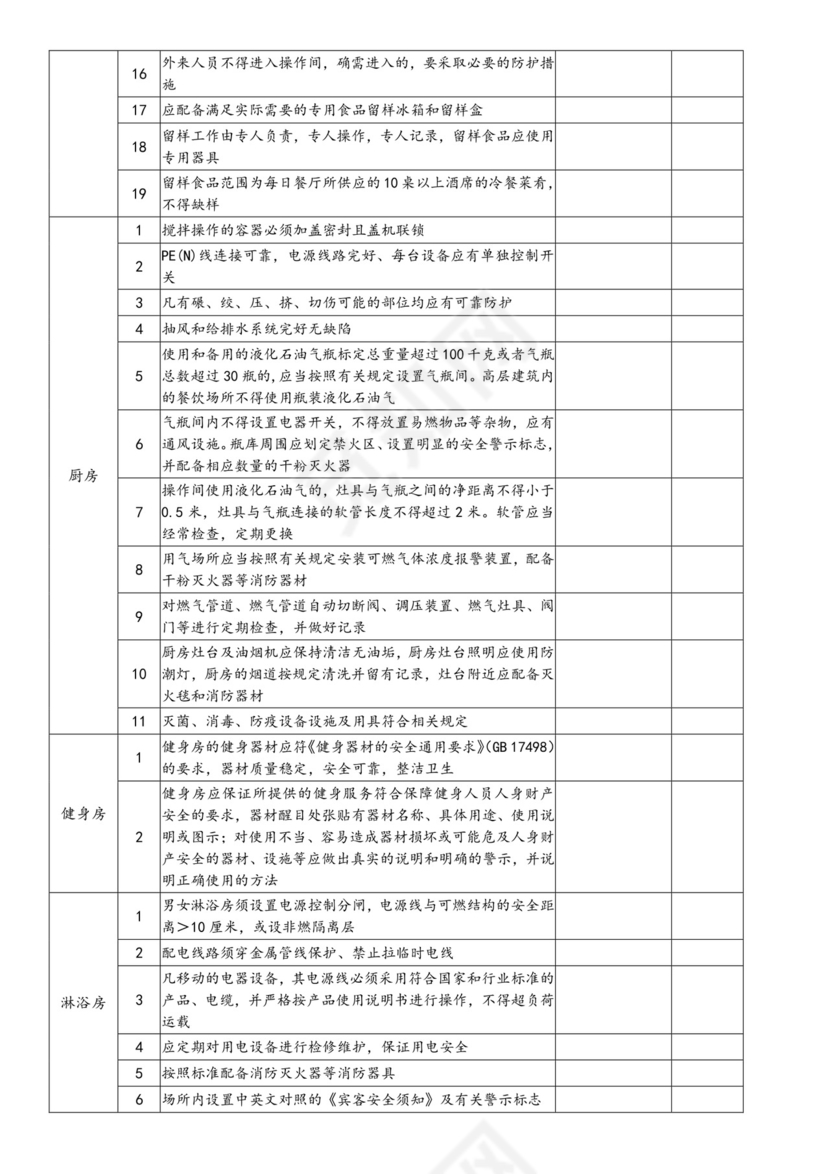 酒店安全检查表-.docx