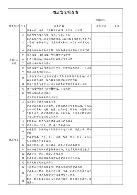 酒店安全检查表-.docx