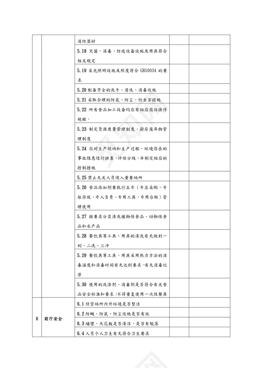 酒店安全检查表[检查表].doc