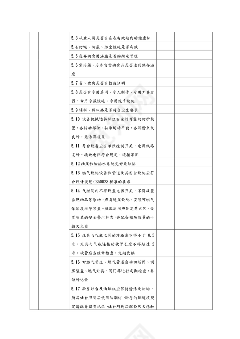 酒店安全检查表[检查表].doc